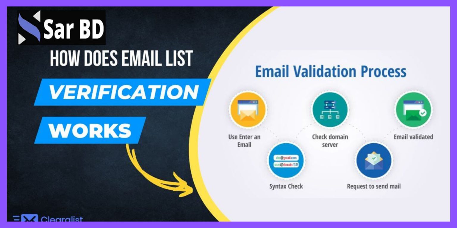 Email List Validation | How Doest It Work