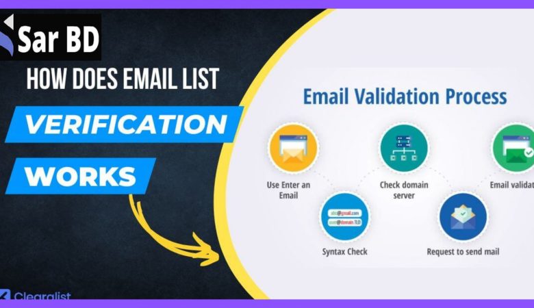 Email List Validation | How Doest It Work