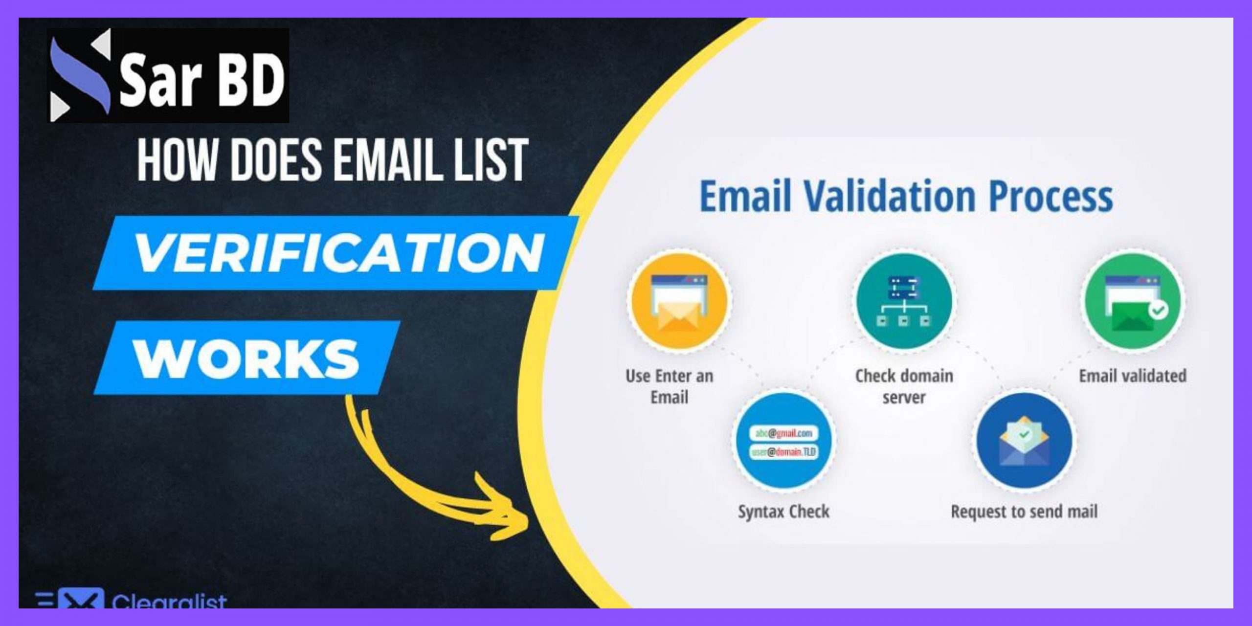 Email List Validation How Doest It Work