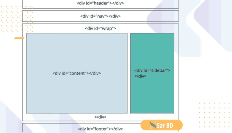 How to Fix the Sidebar Below Content Error in WordPress