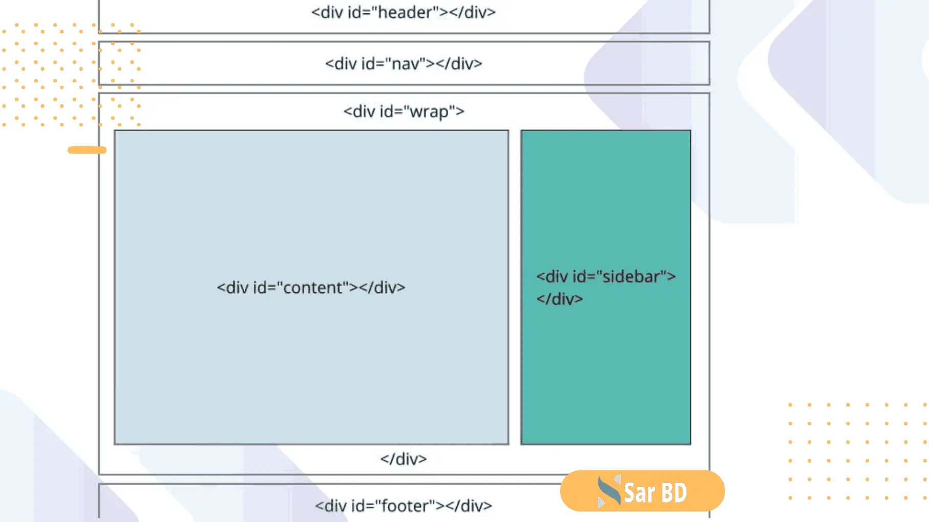 How to Fix the Sidebar Below Content Error in WordPress