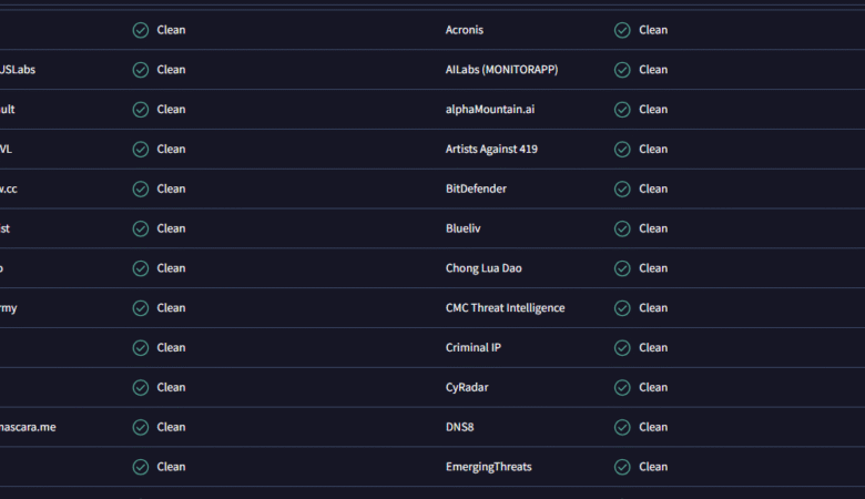 Malware Removal For BrothersitBD Local Internet Provider