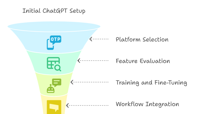 How to Use ChatGPT for Business
