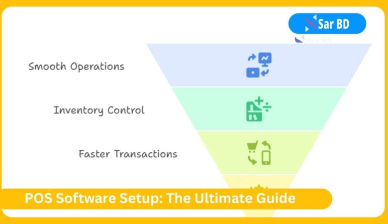 POS Software Setup: The Ultimate Guide