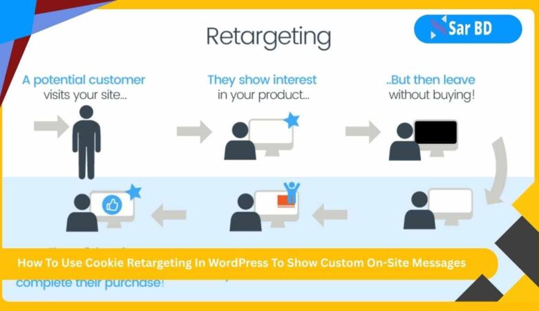 How To Use Cookie Retargeting In WordPress To Show Custom On-Site Messages