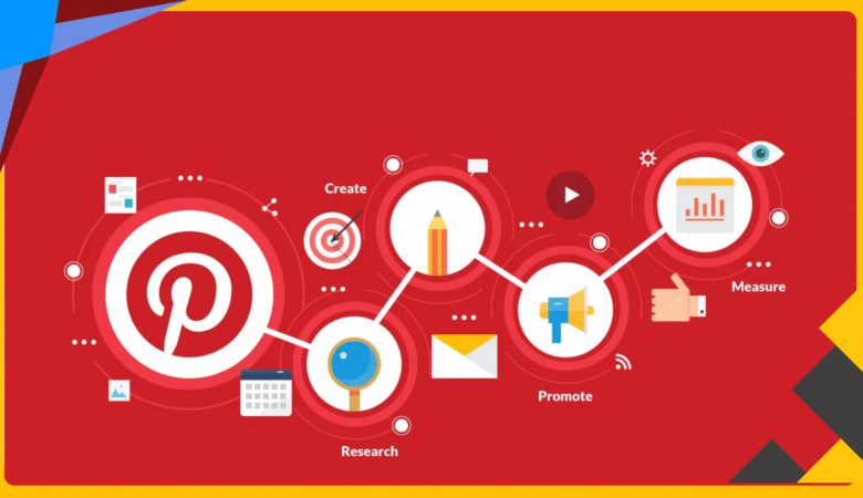 How To Automate AI-generated Pinterest Posts