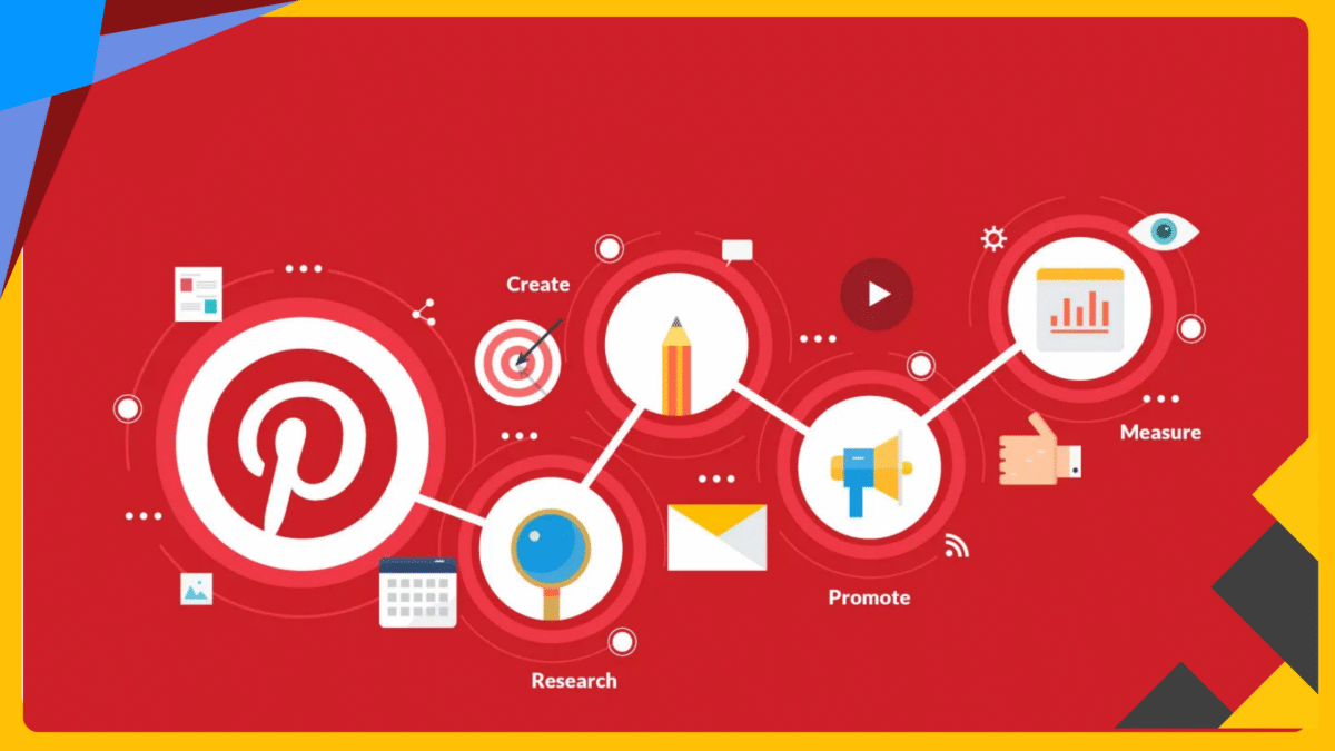 How To Automate AI-generated Pinterest Posts