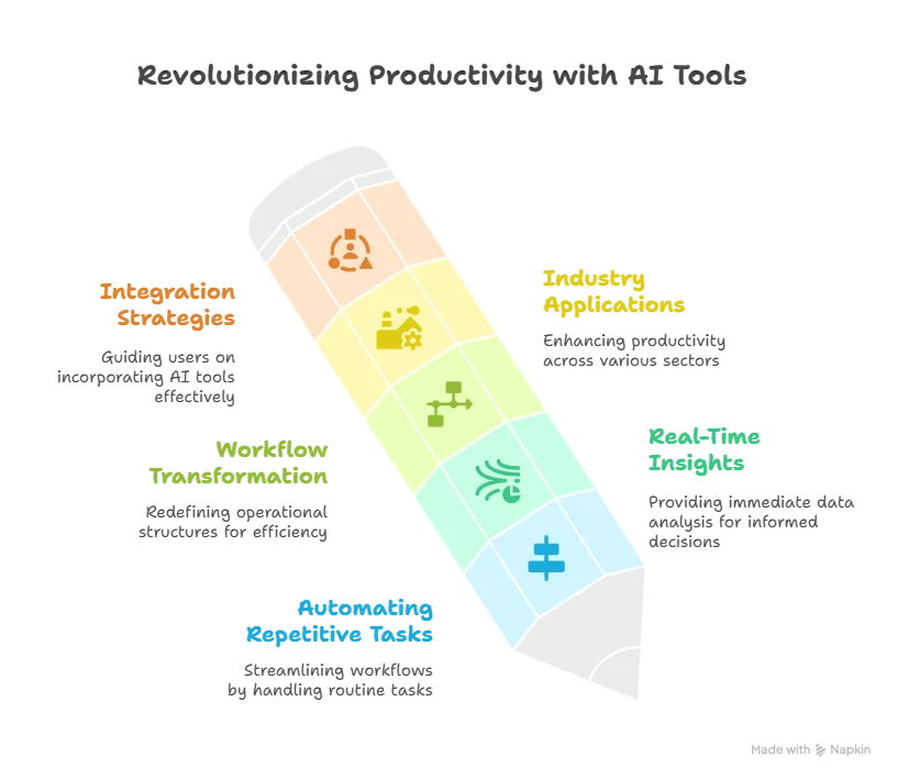 AI Tools for Productivity_ Unlocking Efficiency in the Modern Workplace - visual selection
