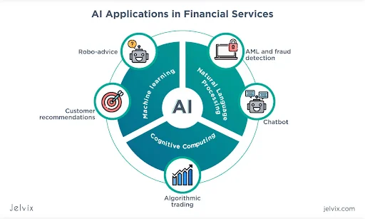 Ai Personal Finance Assistant